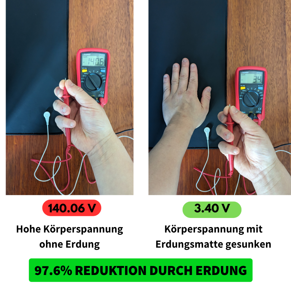 Naturlu™ Erdungsmatte