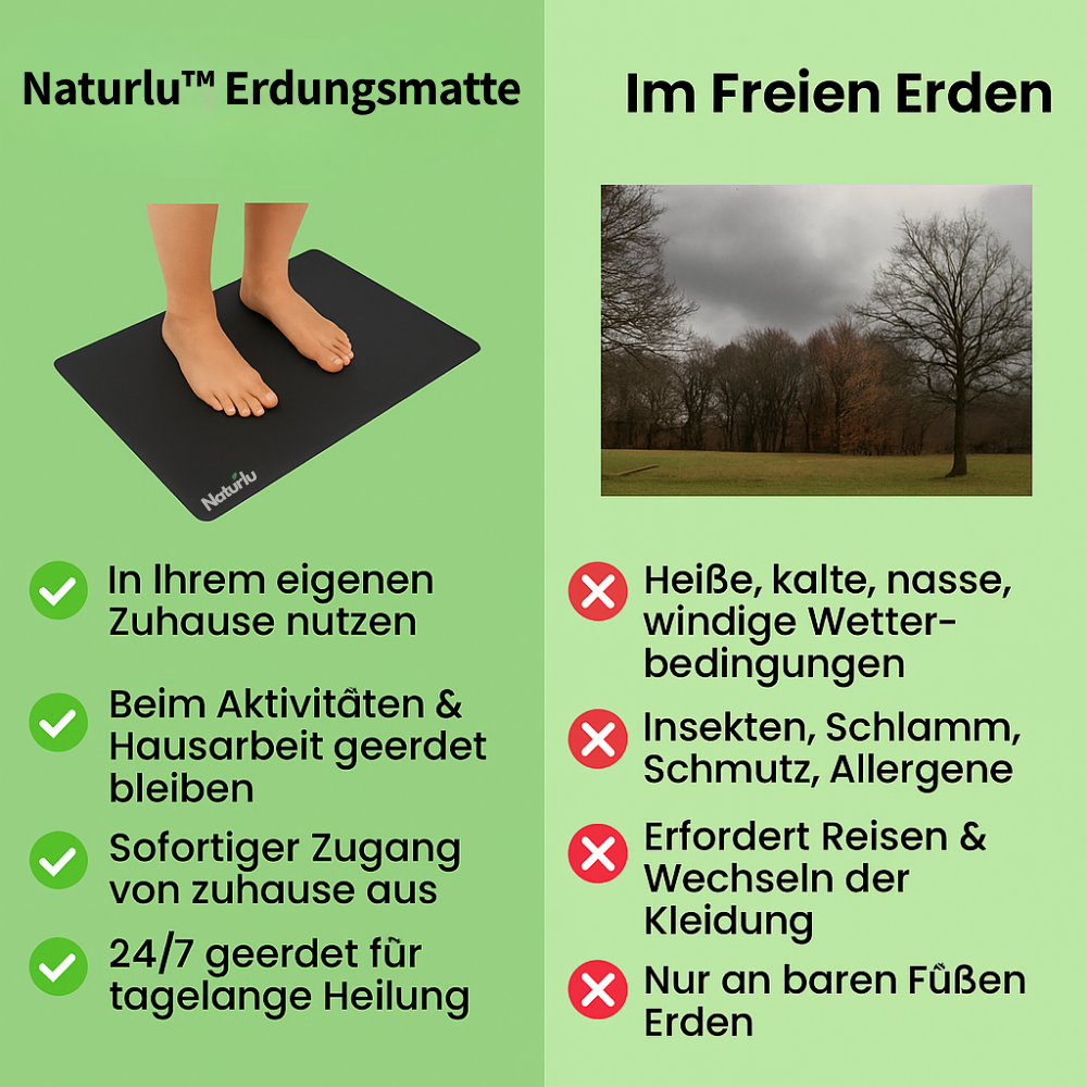 Naturlu™ Erdungsmatte