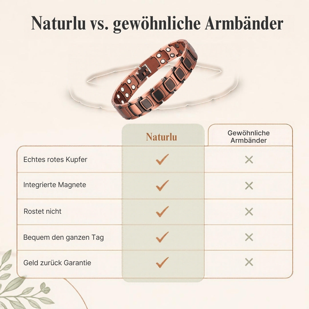 Naturlu im Vergleich zu gewöhnlichen Armbändern