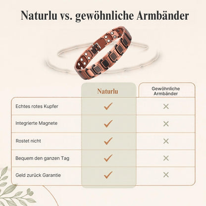 Naturlu im Vergleich zu gewöhnlichen Armbändern