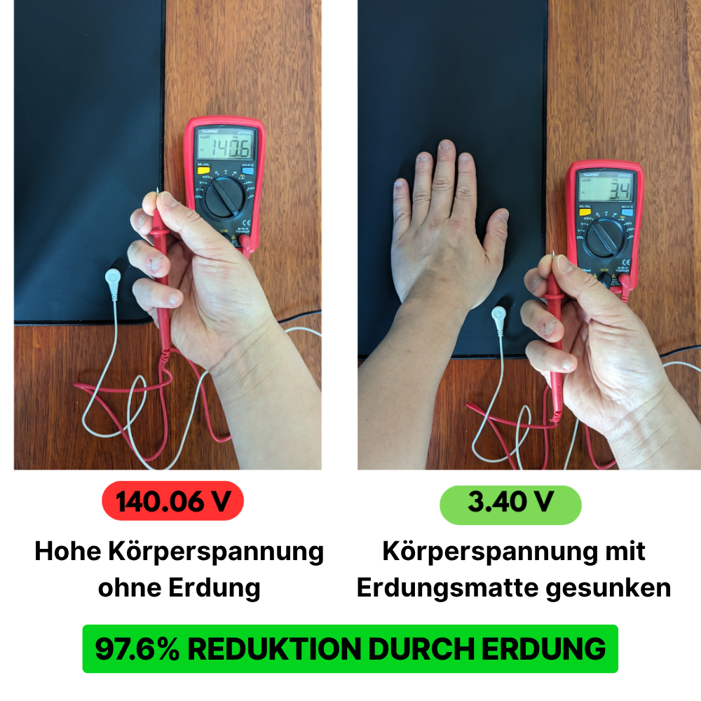 Naturlu™ Erdungsmatte