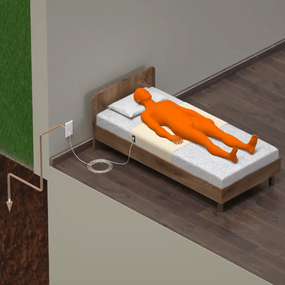 Naturlu™ Erdungsbettlaken