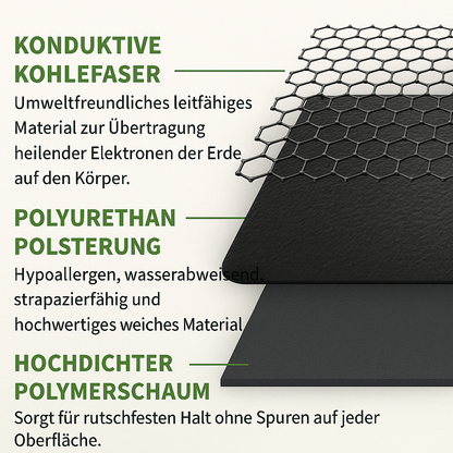 Naturlu™ Erdungsmatte